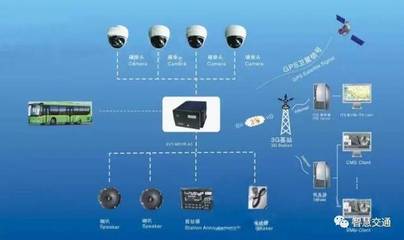 “十三五”公交都市示范城市智能公交市場簡析 聚焦信息系統(tǒng)集成服務