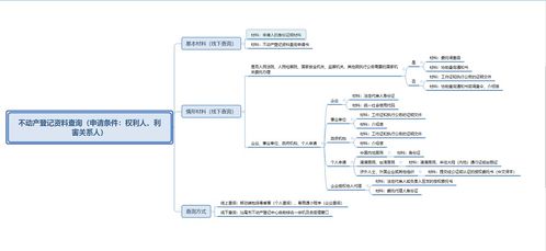 不動產(chǎn)登記資料與信息查詢服務指引及信息系統(tǒng)集成服務