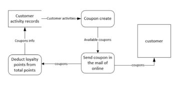 產(chǎn)品經(jīng)理PRD用例整體說明與商店CRM系統(tǒng)UML圖集在信息系統(tǒng)集成服務(wù)中的應(yīng)用