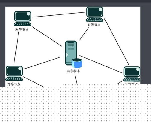 從0開始的計算機(jī)之路 信息系統(tǒng)集成服務(wù)的探索與實踐